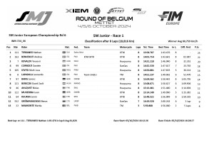 Classifica SM Junior - Race 1